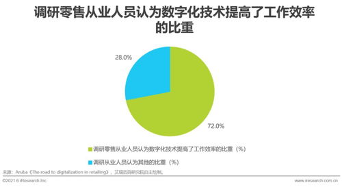 2021年中國(guó)零售云行業(yè)研究報(bào)告