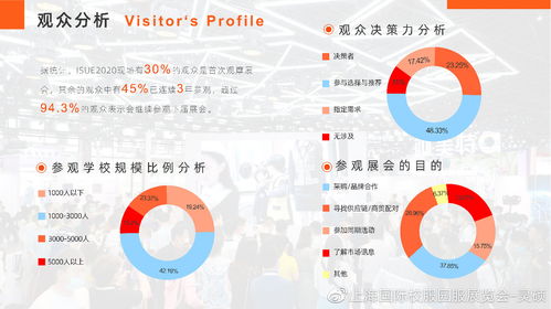 數(shù)字賦能，創(chuàng)意引領(lǐng)——2020上海國(guó)際校服展后報(bào)告彰顯數(shù)字文化創(chuàng)意內(nèi)容應(yīng)用服務(wù)新趨勢(shì)