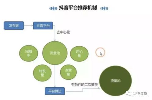 新人玩抖音，如何在短時間內上熱門？——數字文化創意內容應用服務解析